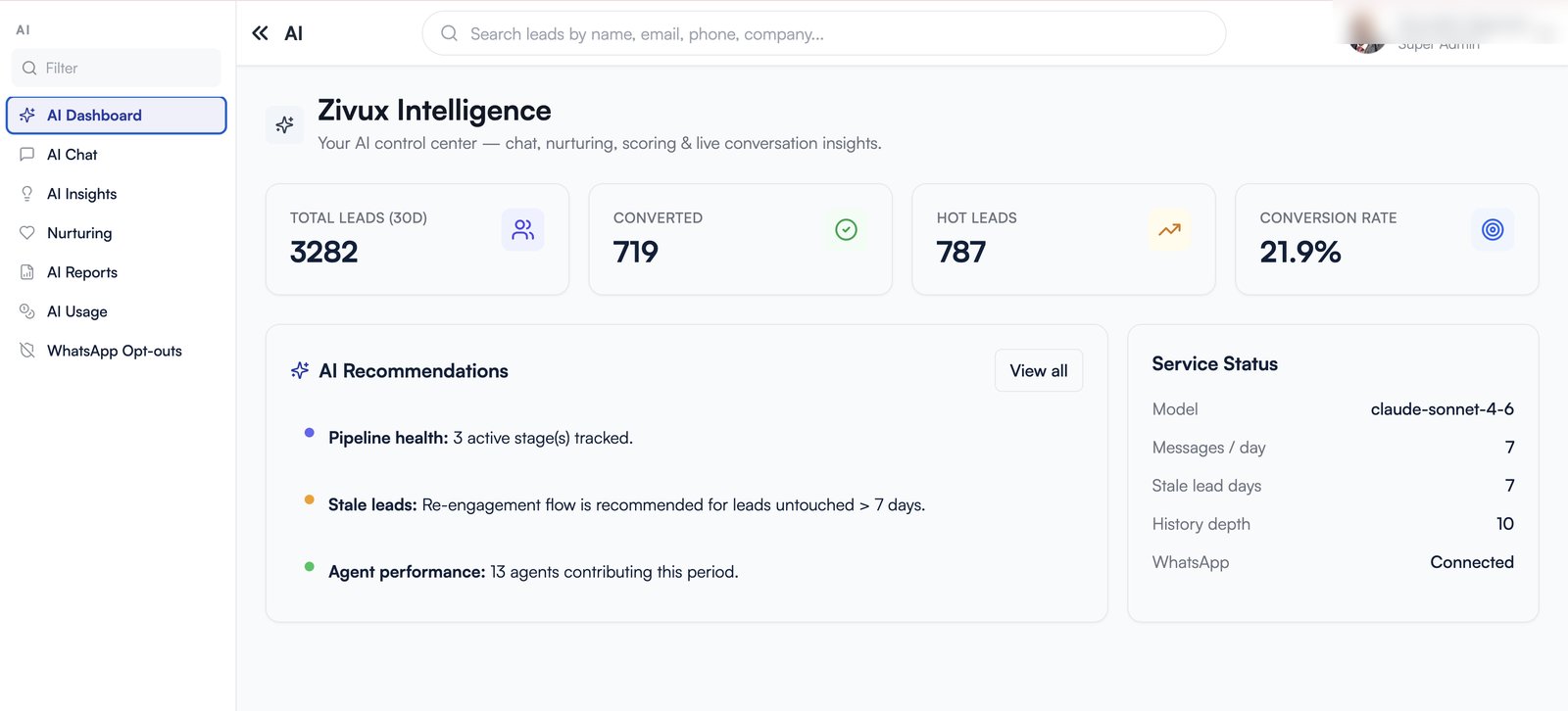 ZIVUX BFSI lead intelligence, KYC routing and analytics dashboard