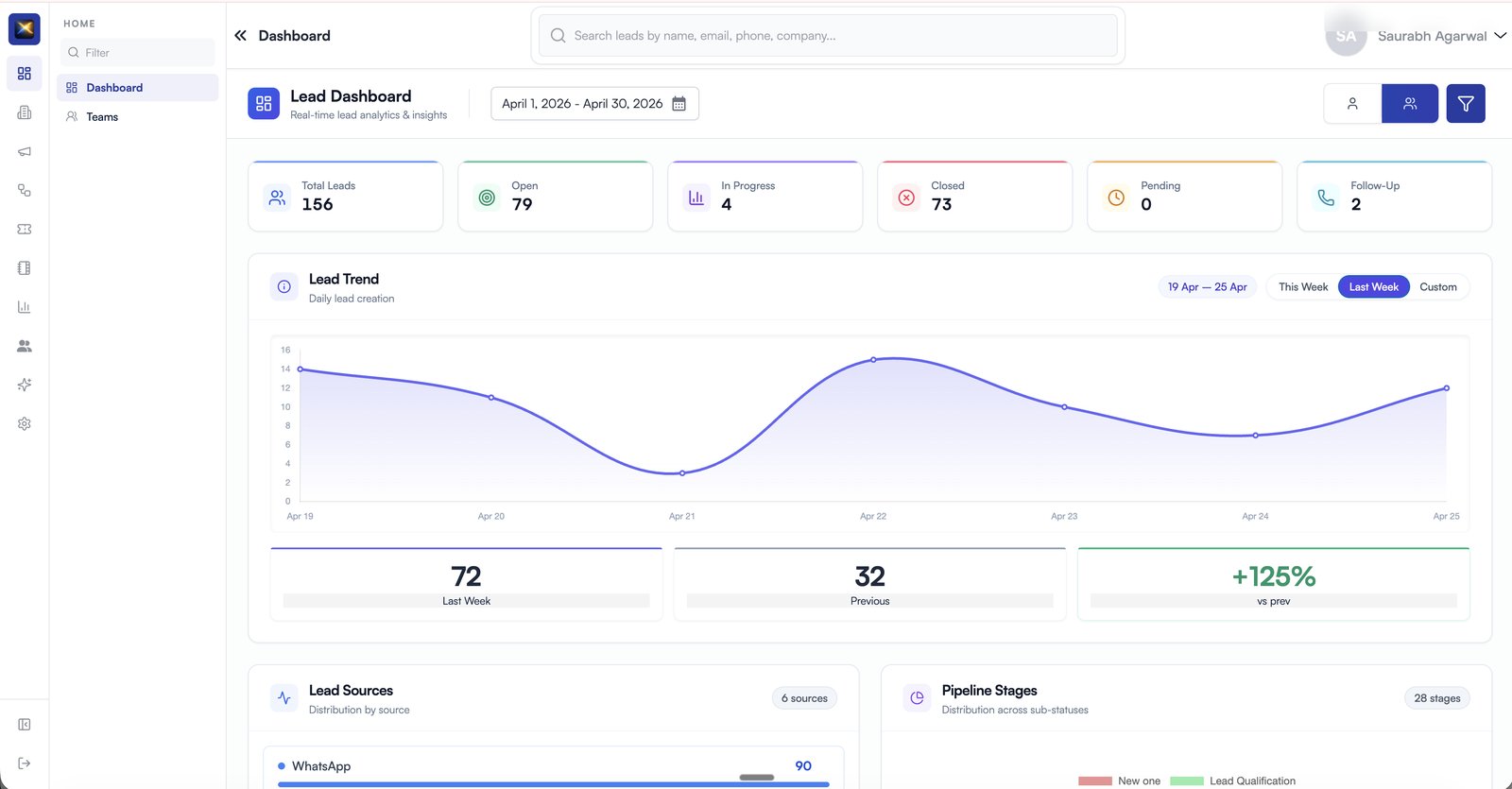 ZIVUX manufacturing sales pipeline — leads, quotes and PO tracking dashboard