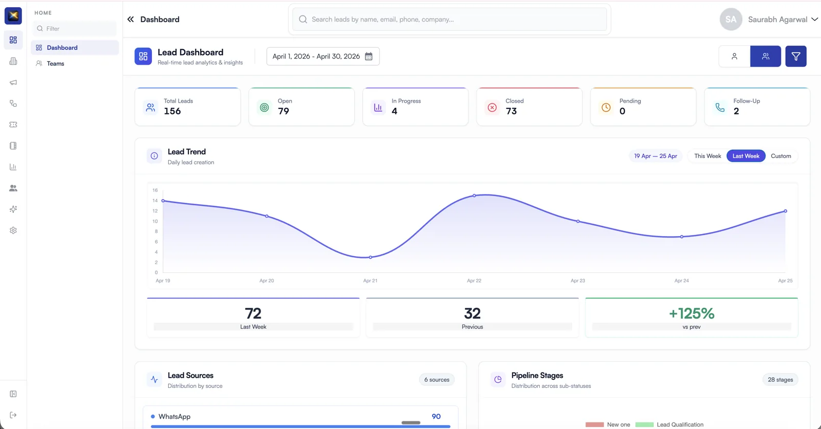 ZIVUX Lead Dashboard for manufacturing