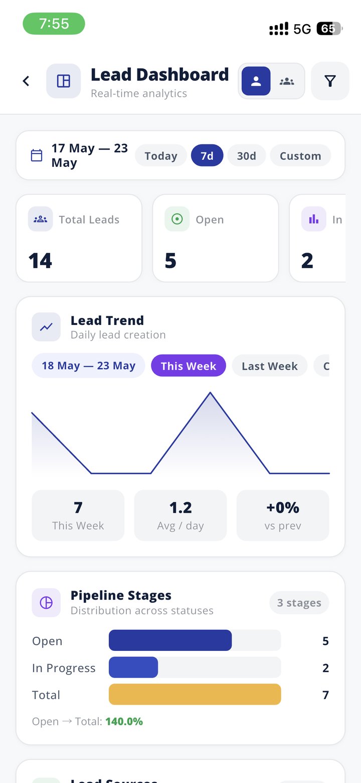 Lead Dashboard — Real-time lead trend, pipeline stages, this-week vs last — same numbers as desktop, sized for one thumb.