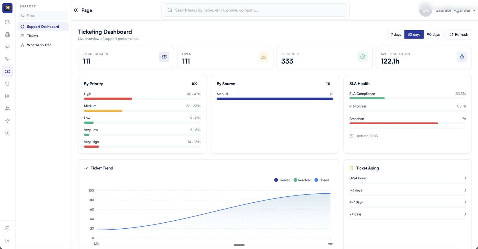 ZIVUX healthcare patient-inquiry and appointment management dashboard